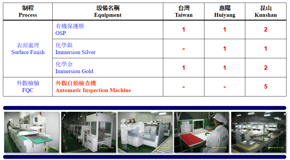 Surface Finish